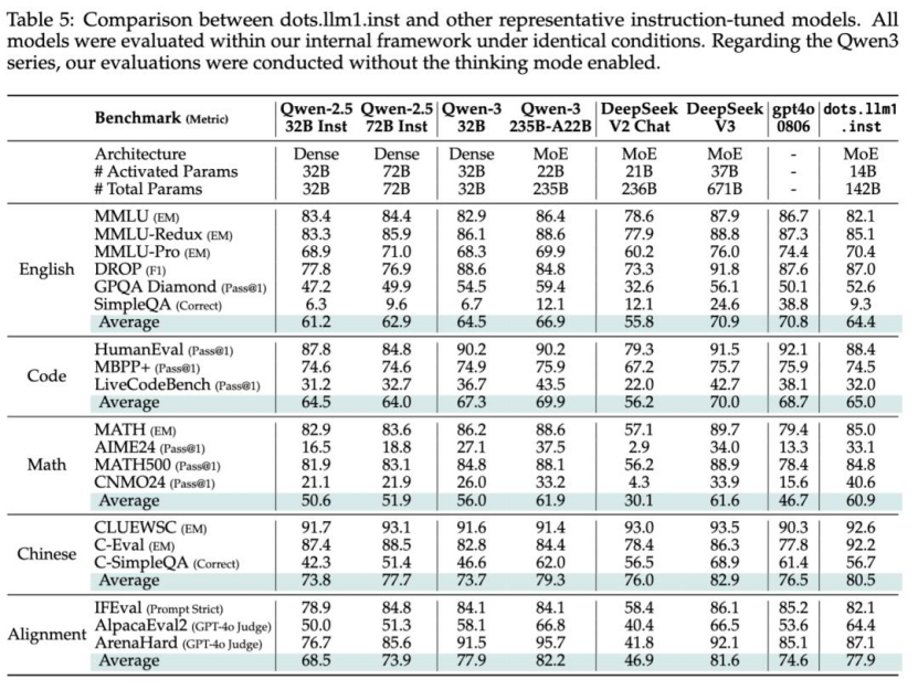 小红书的第一个大模型,还真有点东西