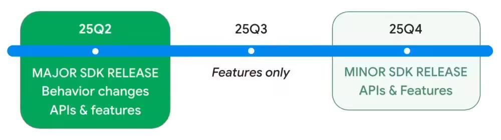 谷歌正式发布安卓16:增强安全、引入Live Updates动态通知等