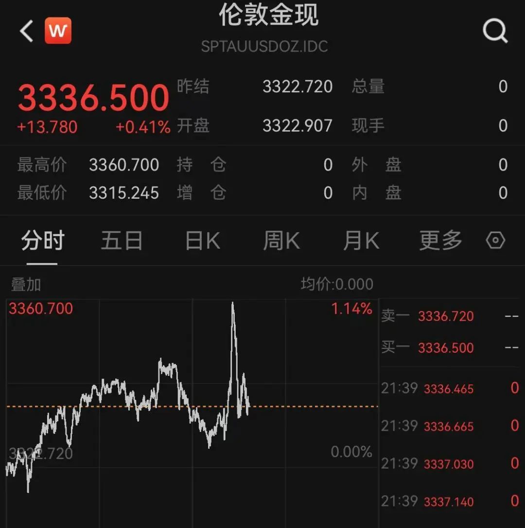 美联储降息特朗普就赢了__特朗普股票大涨