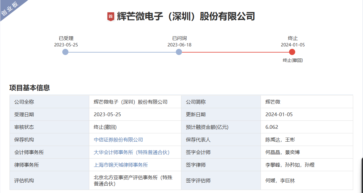 深交所发行上市审核信息公开网站