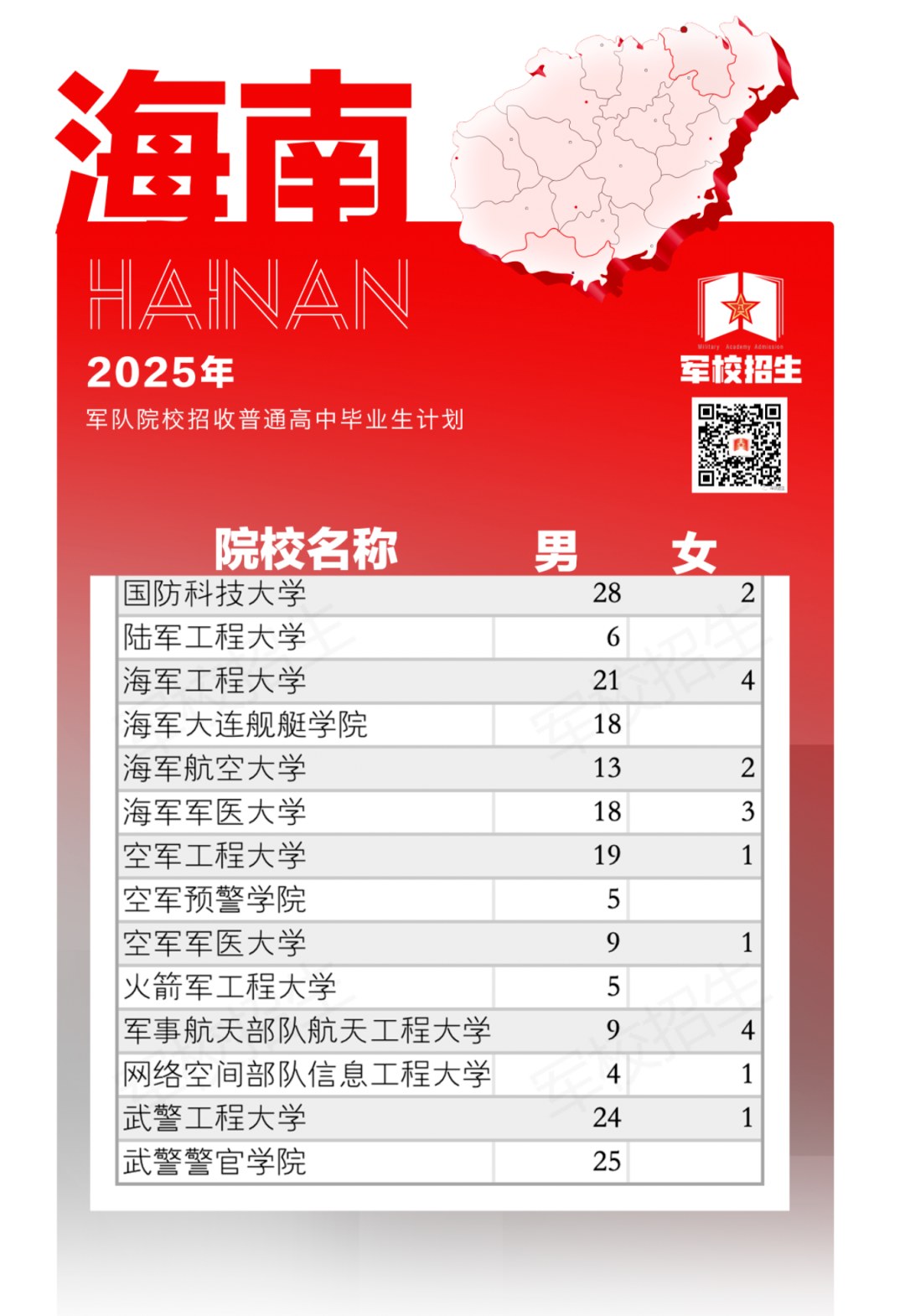 2025年军队院校招收普通高中毕业生计划。海南省考试局供图