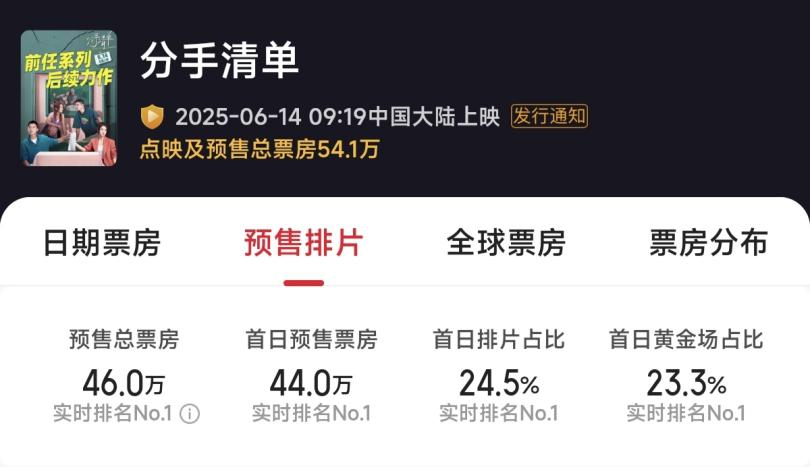 凤凰院线经理指数｜《新·驯龙高手》票房有望冲击2亿，预热暑期档