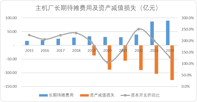 大兼并时代:中国汽车产业内卷终局推演