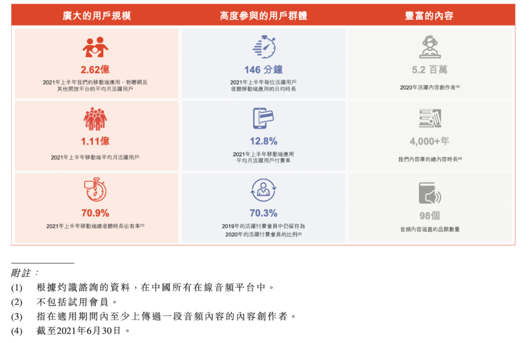 腾讯音乐收购喜马拉雅,失落的只有余建军?