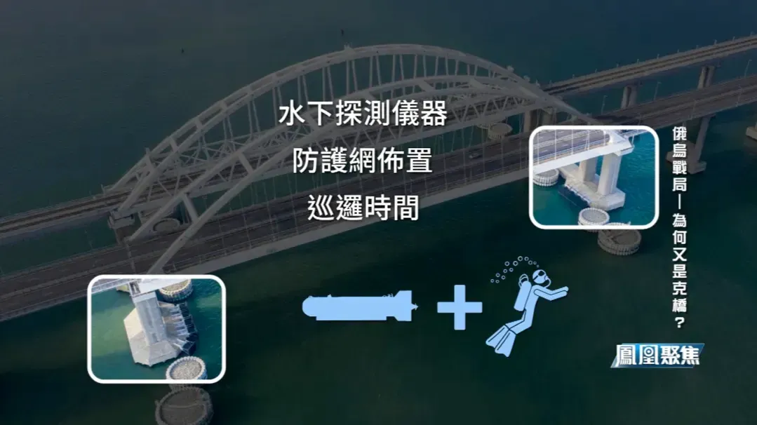 为了对克里米亚大桥实施精准打击，乌方组建情报小组，用数月时间收集情报