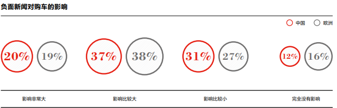 纯电大G?奔驰高管都承认它失败咯