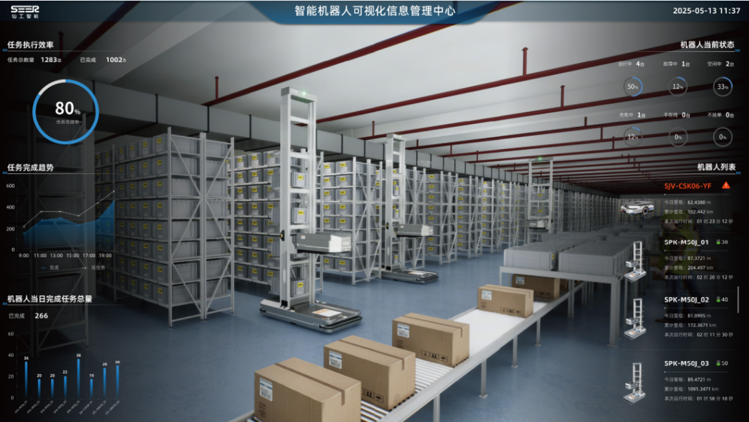 他本是浙大医学4加4,现在带队上海机器人冲刺IPO