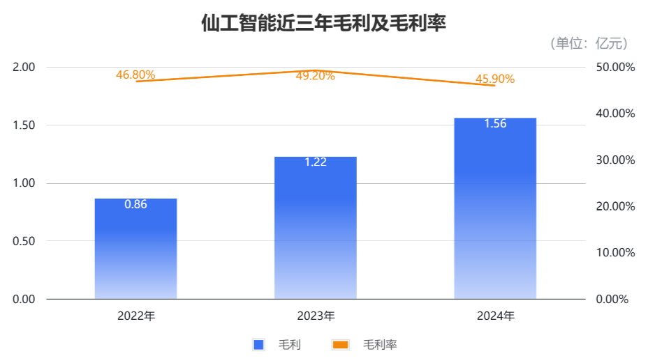 他本是浙大医学4加4,现在带队上海机器人冲刺IPO