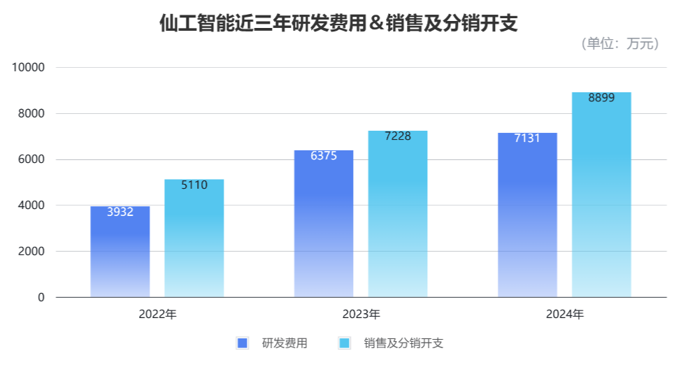 他本是浙大医学4加4,现在带队上海机器人冲刺IPO