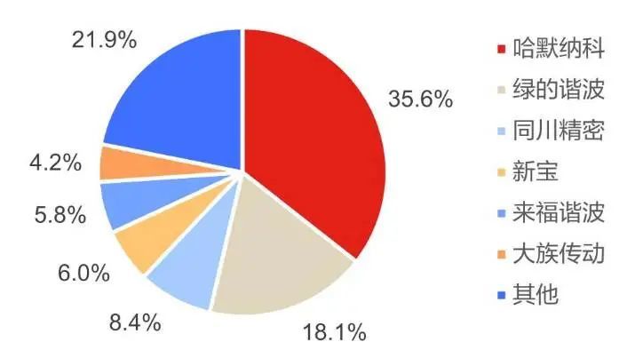 又一家狂飙的机器人,股价两月翻倍,谁在疯狂押注?