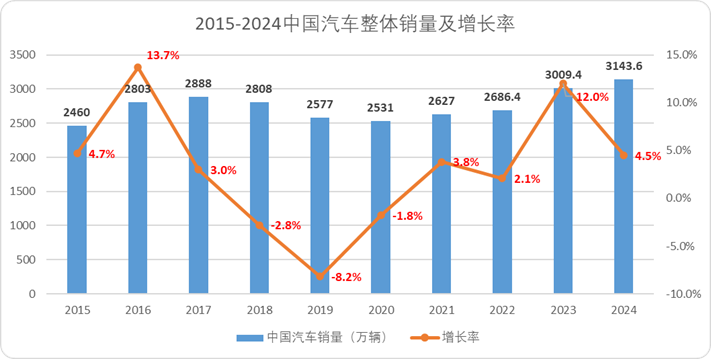 大兼并时代:中国汽车产业内卷终局推演