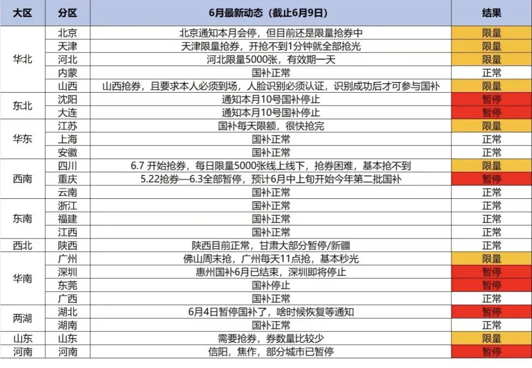 多地国补突然暂停 北京、天津、广州等部分门店靠限量抢券