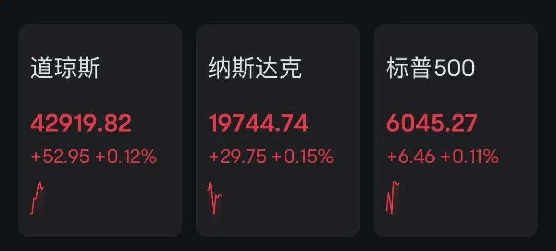 特朗普股票大涨__美联储降息特朗普就赢了