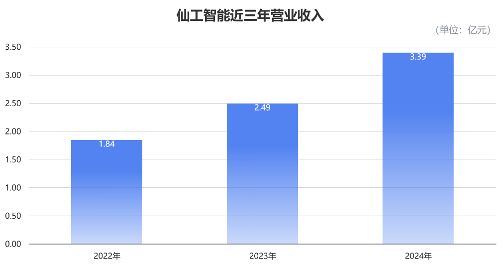 他本是浙大医学4加4,现在带队上海机器人冲刺IPO