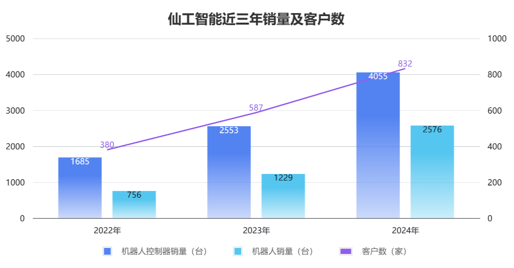 他本是浙大医学4加4,现在带队上海机器人冲刺IPO