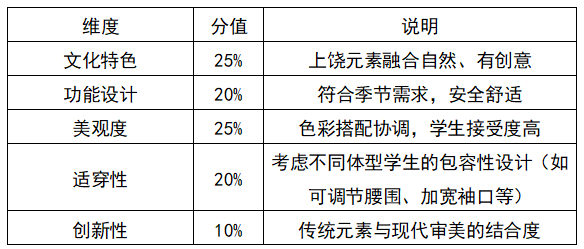上饶市公开征集中小学生统一校服款式