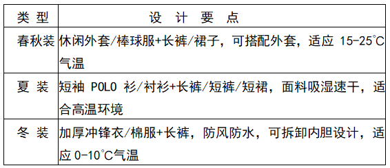 （三）投稿要求