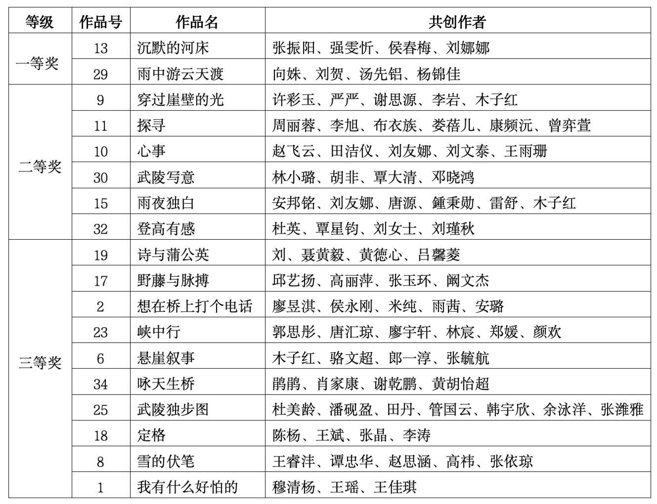 “AI峡客吟”诗歌盲盒大奖揭晓！万人共创点亮张家界山水