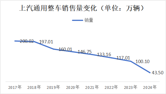 上汽通用还要打一场硬仗