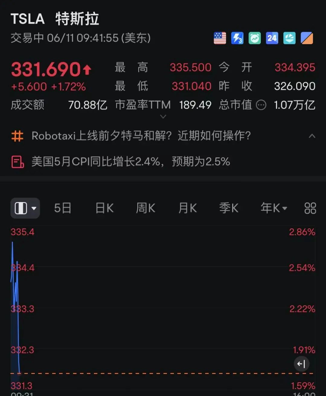_特朗普股票大涨_美联储降息特朗普就赢了