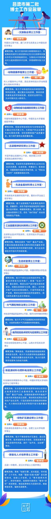 吕梁举行第二批博士工作室授牌仪式