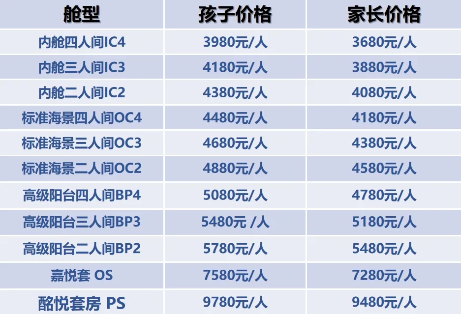 暑假邮轮研学5天4晚 超值不容错过