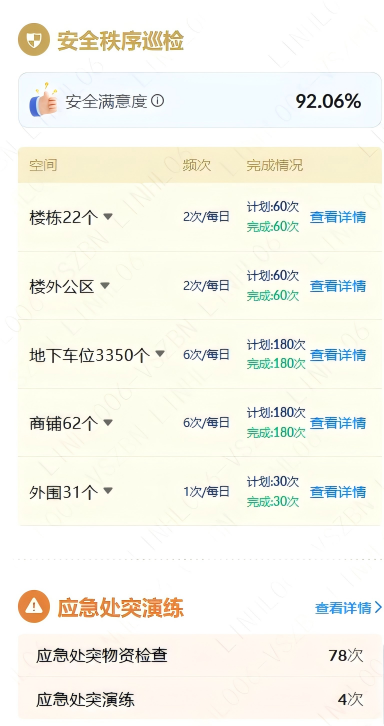 万科物业直面弹性定价开源社会关注问题 标准、方案、定价、趋势四维度详释