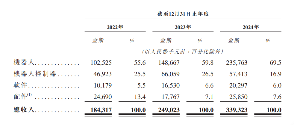 他本是浙大医学4加4,现在带队上海机器人冲刺IPO