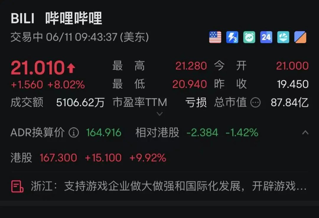 特朗普股票大涨__美联储降息特朗普就赢了
