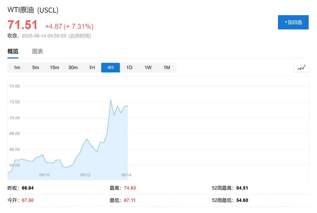 以色列空袭伊朗炼油厂！全球能源市场动荡，原油价格会涨到哪去？