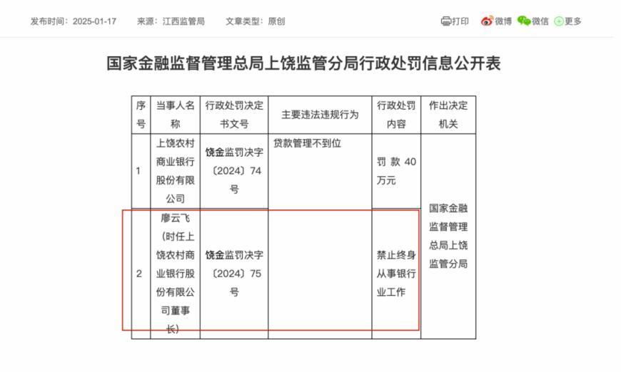 96.81 万元罚单！上饶农商银行半年两任董事长禁业后再触监管红线