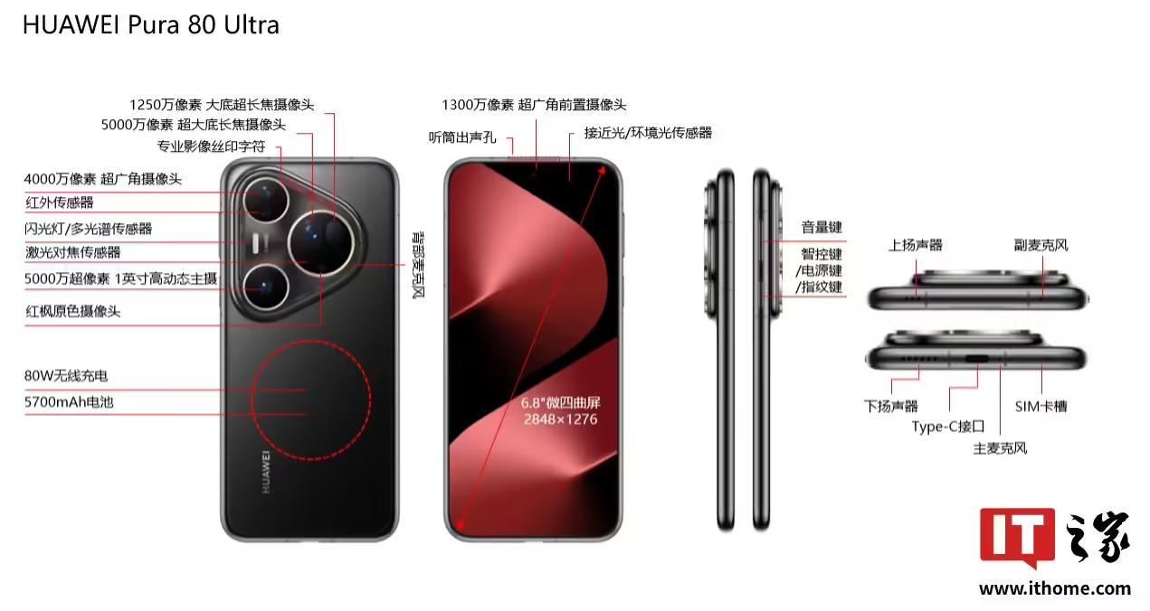 华为何刚:Pura 80 Ultra手机一镜双目长焦镜头含143个零部件,是业界通用潜望镜模组两倍还多