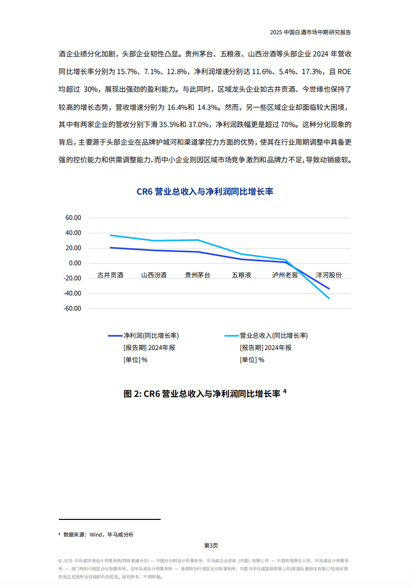 《2025中国白酒市场中期研究报告》发布，七大趋势值得关注......