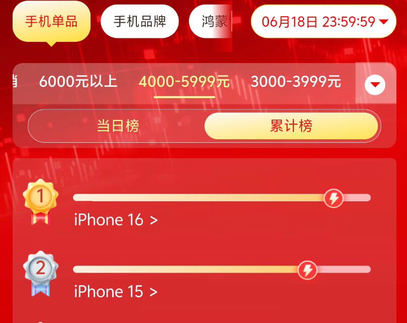 今年618的手机销量排行榜,把网友们都看傻了