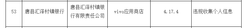 6.17-银行APP违规