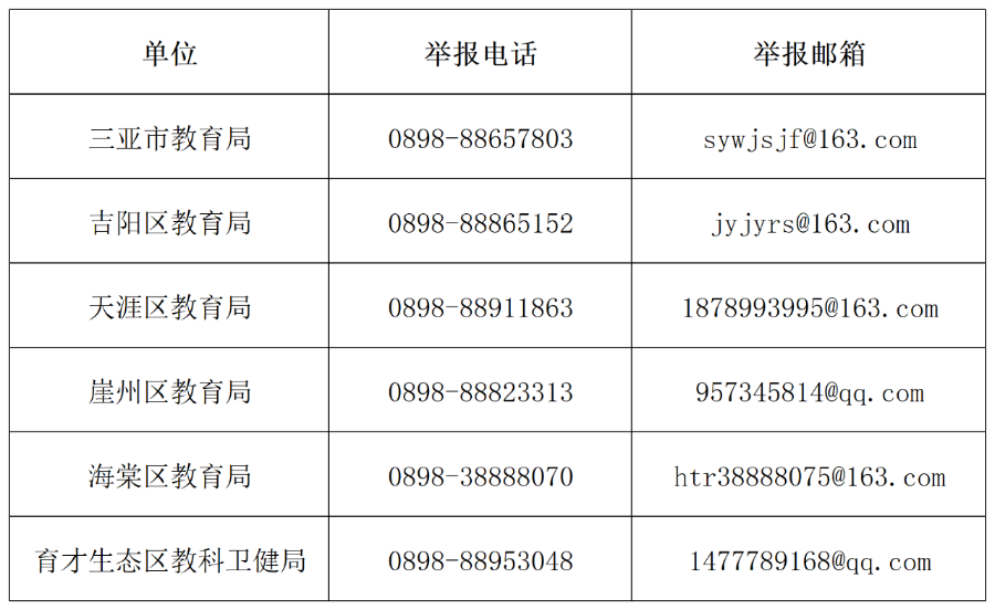 举报电话和邮箱。三亚市教育局供图