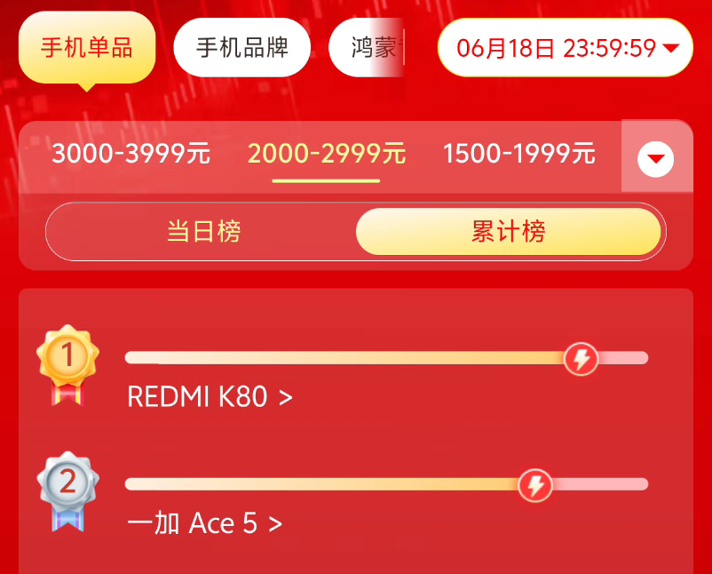 今年618的手机销量排行榜,把网友们都看傻了