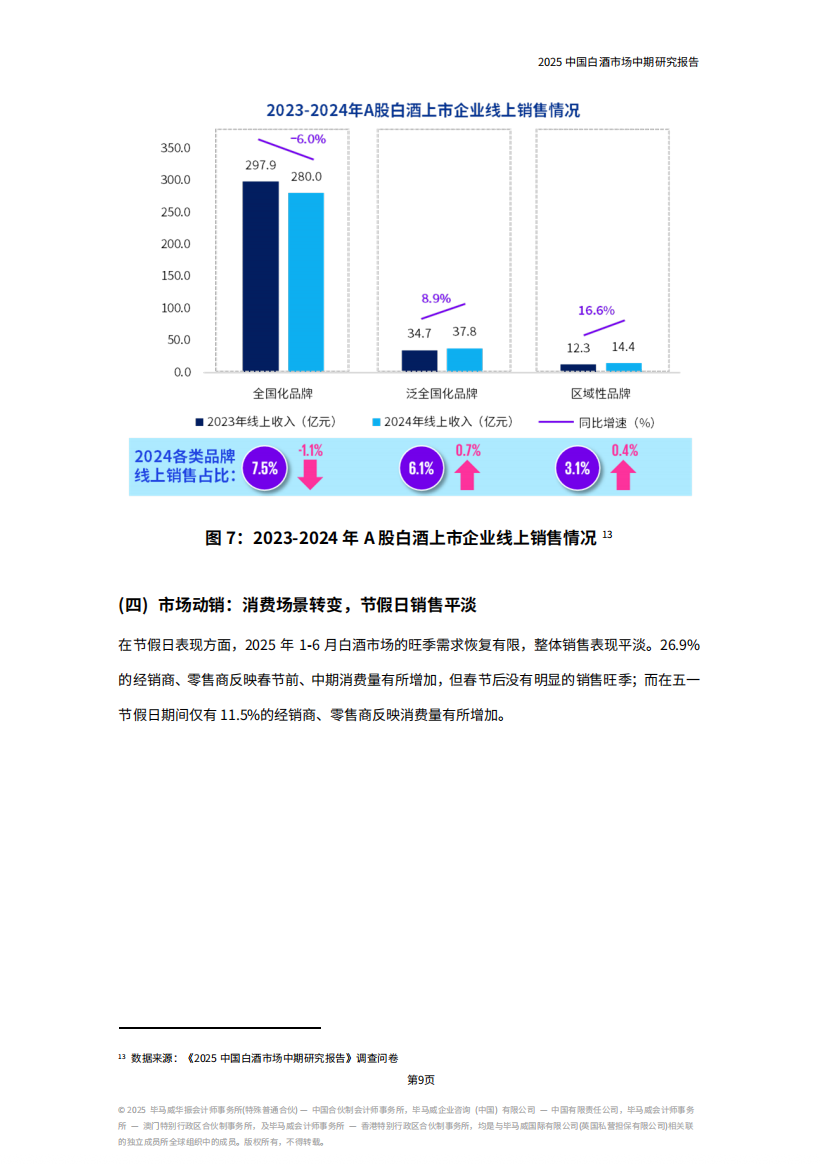 《2025中国白酒市场中期研究报告》发布，七大趋势值得关注......
