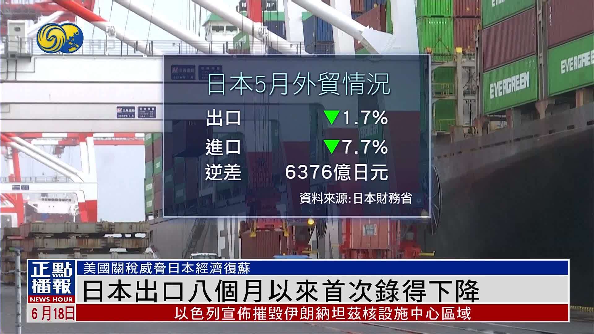 日本出口八个月以来首次录得下降