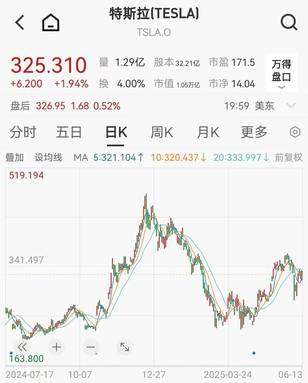 特斯拉被瑞典养老基金“拉黑”、清仓__特斯拉被瑞典养老基金“拉黑”、清仓