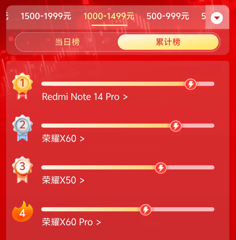 今年618的手机销量排行榜,把网友们都看傻了