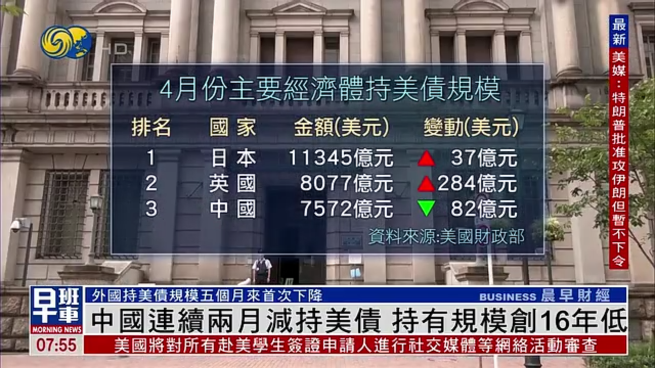 为什么要持美债 为什么要持美债