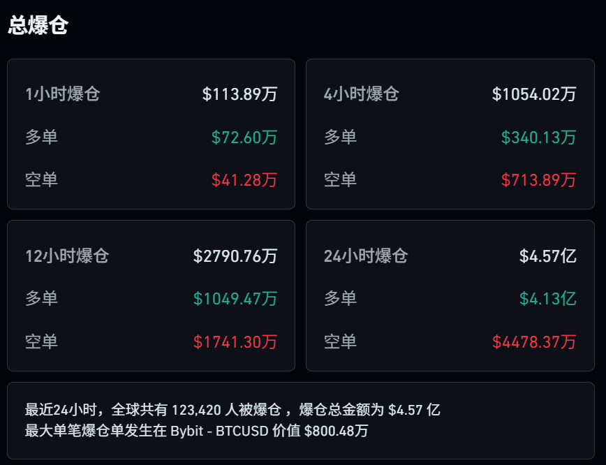 _突发万人巨震爆仓的原因_突发万人巨震爆仓事件