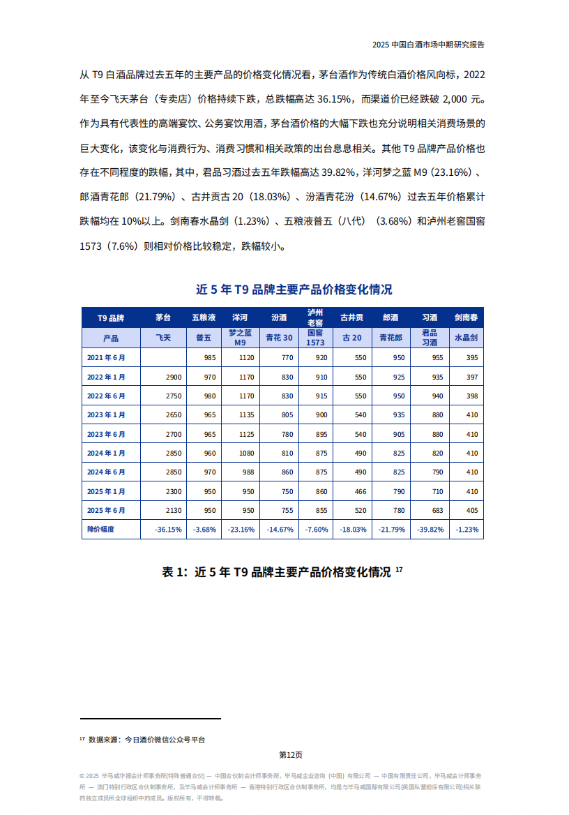 《2025中国白酒市场中期研究报告》发布，七大趋势值得关注......