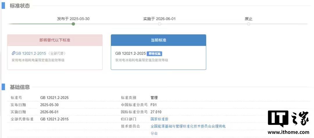 史上最严:新版家用冰箱能效等级国家标准明年6月实施,约20%产品将被淘汰