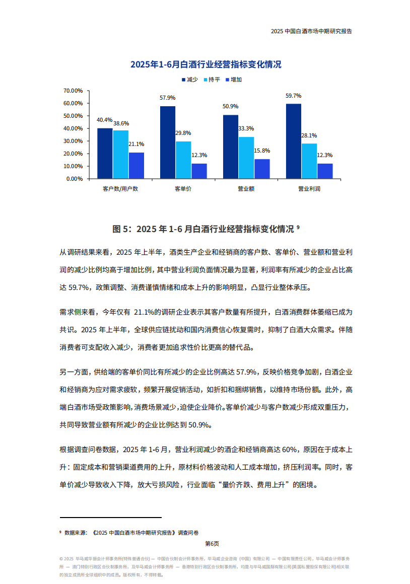 《2025中国白酒市场中期研究报告》发布，七大趋势值得关注......