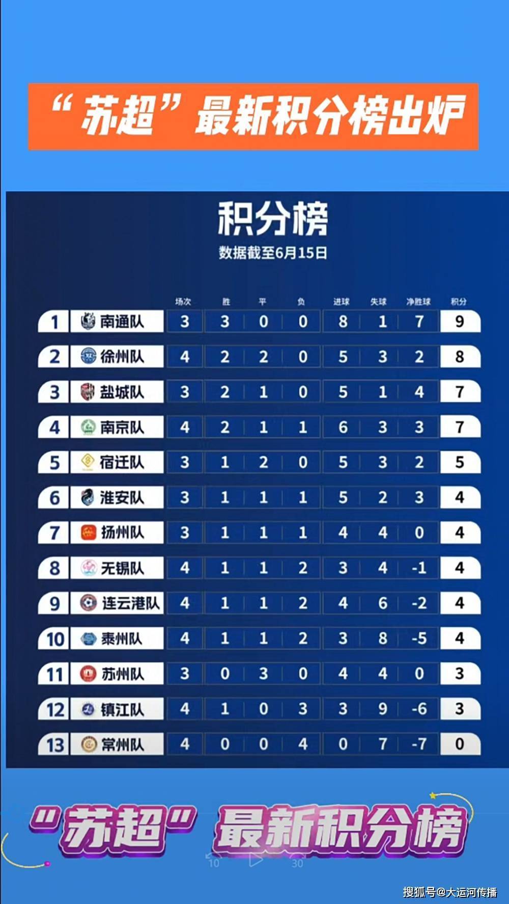 2014赛季中超联赛第19轮_中超联赛_体育_央视网江苏超级足球联赛官网 - 2025赛季赛程+积分榜+视频直播