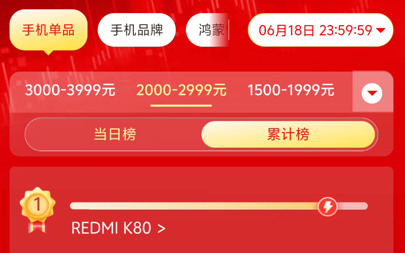 今年618的手机销量排行榜,把网友们都看傻了