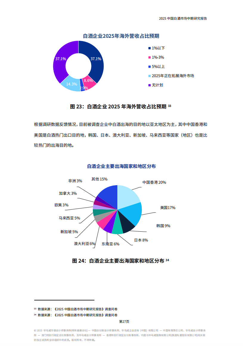 《2025中国白酒市场中期研究报告》发布，七大趋势值得关注......