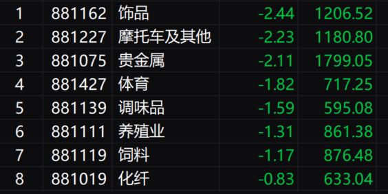 收评：沪指低开高走涨0.35% 稳定币概念卷土重来